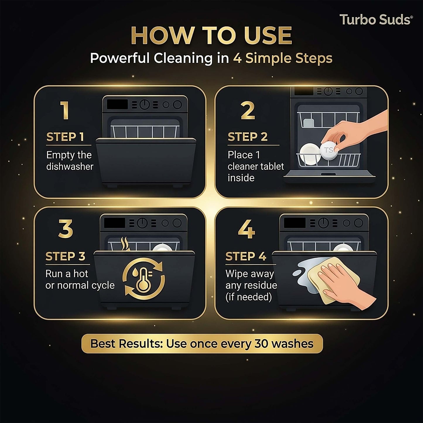 Turbo Suds Dishwasher Cleaner and Deodorizer XL Tablets – Heavy-Duty Descaler & Odor Remover for Hard Water, Removes Spots & Residue, Enhance Drying & Shine, 12 Pack (1 Year Supply)