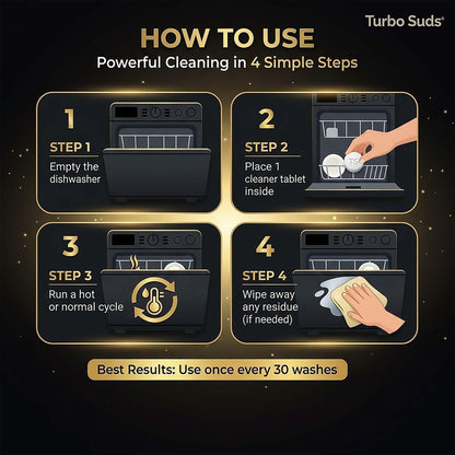 Turbo Suds Dishwasher Cleaner and Deodorizer XL Tablets – Heavy-Duty Descaler & Odor Remover for Hard Water, Removes Spots & Residue, Enhance Drying & Shine, 12 Pack (1 Year Supply)