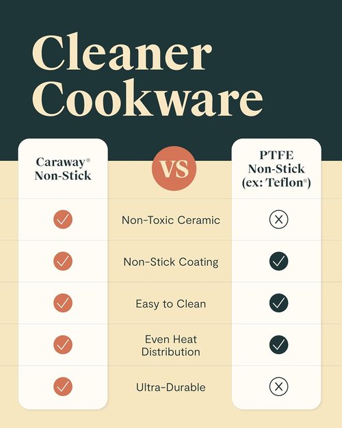 Caraway Non-Stick Ceramic Cookware Set - 12 Pieces, PFAS & PFOA Free, Oven Safe - Gray Pots & Pans