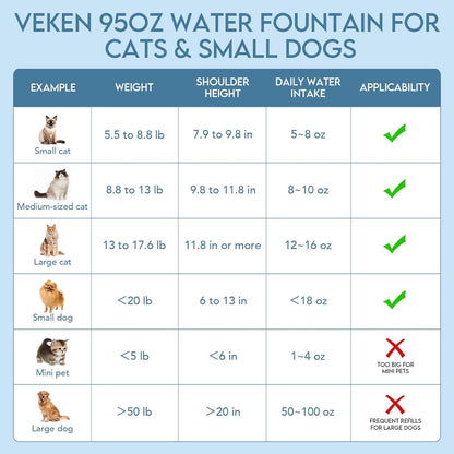 Veken Pet Fountain - Automatic 95oz Cat & Dog Water Dispenser with Replacement Filters | Grey Plastic