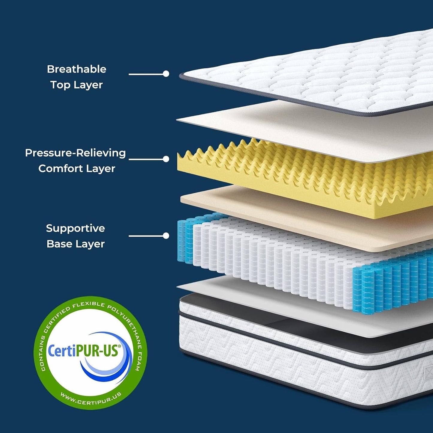 Vesgantti Twin Size Mattress - 12 Inch Fiberglass-Free Hybrid | Cool Sleep Memory Foam & Pocket Springs, Medium Firm