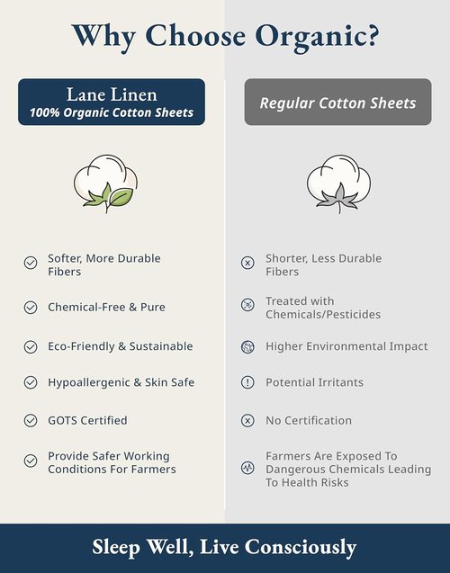 LANE LINEN 100% Organic Cotton Queen Sheets Set - Eco-Friendly, Mercerized & Temperature Regulating