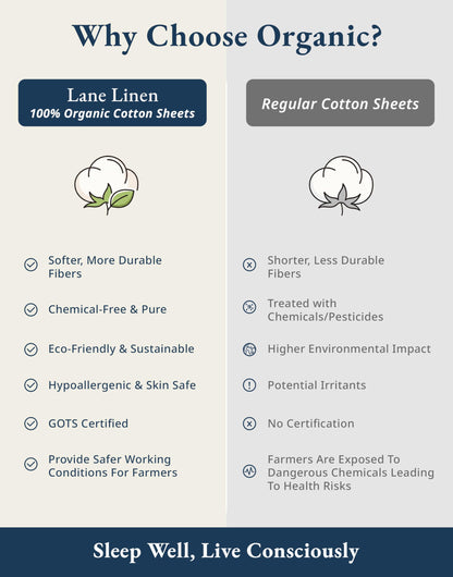 LANE LINEN 100% Organic Cotton White Twin XL Sheets Set 3-Piece Pure Percale Soft Bedding Breathable Fits Mattress Upto 15" Deep