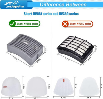 Leadaybetter Filter Replacement - Shark Navigator NV586/NV585/NV580 Vacuum Cleaner | High-Quality HEPA Filters