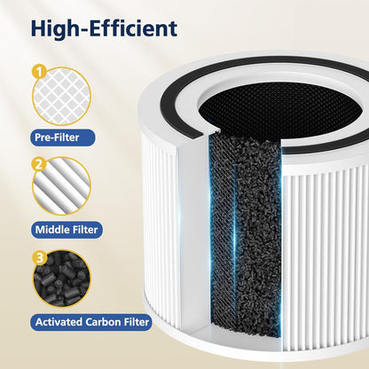 Puroair 240 Filter Replacement - High-Efficiency Activated Carbon | 2-Pack, White