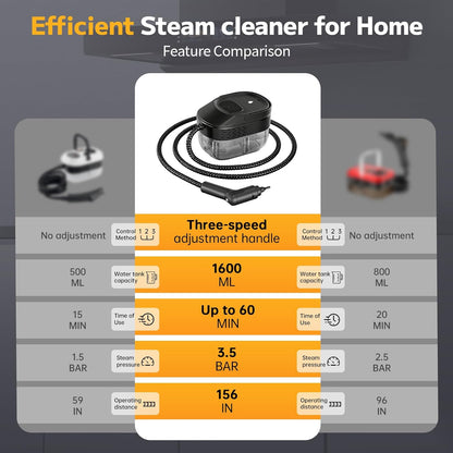 Pressurized Steam Cleaner by [Brand Name] - 54oz Portable Steamer with 15-Piece Kit & 15s Fast Heat-Up | Classic Black