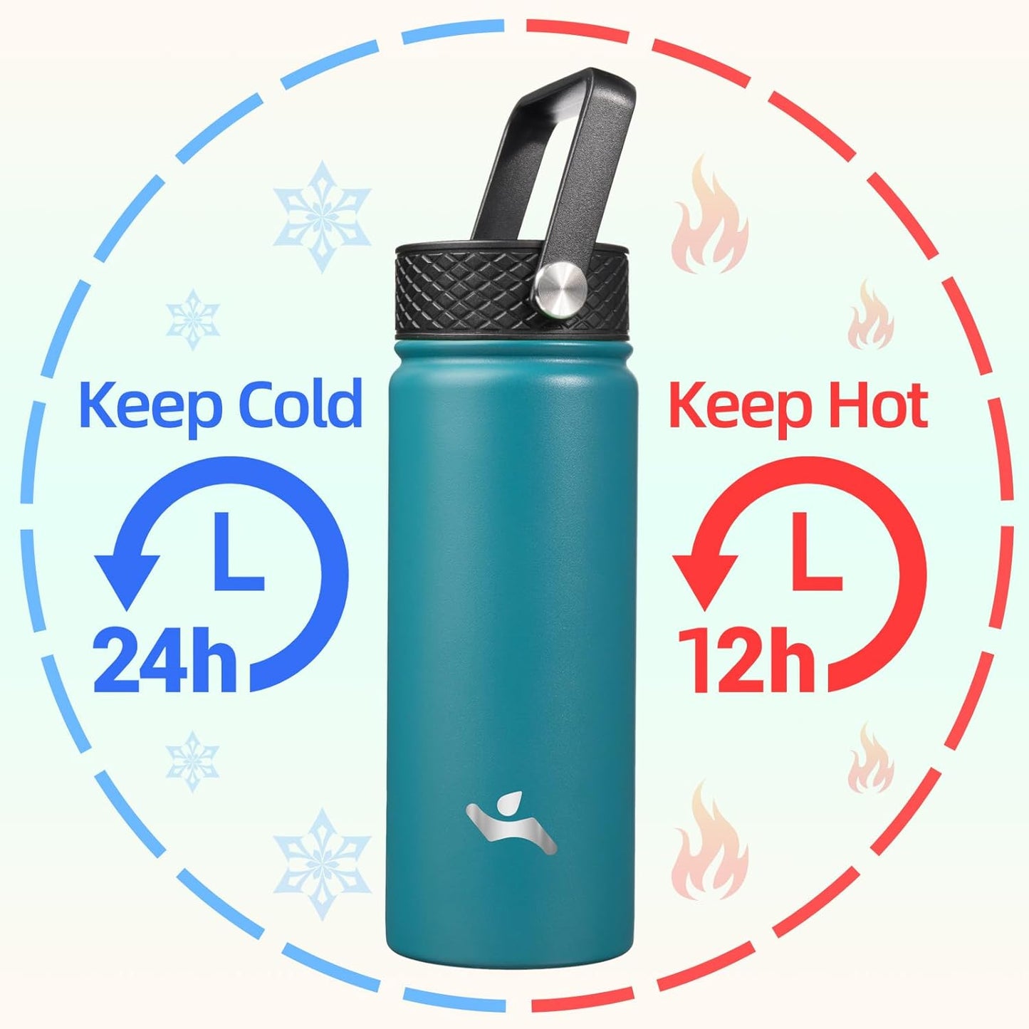 Skiennix 18 oz Insulated Stainless Steel Water Bottle - Durable Sport Bottle with 3 Lids | Light Blue