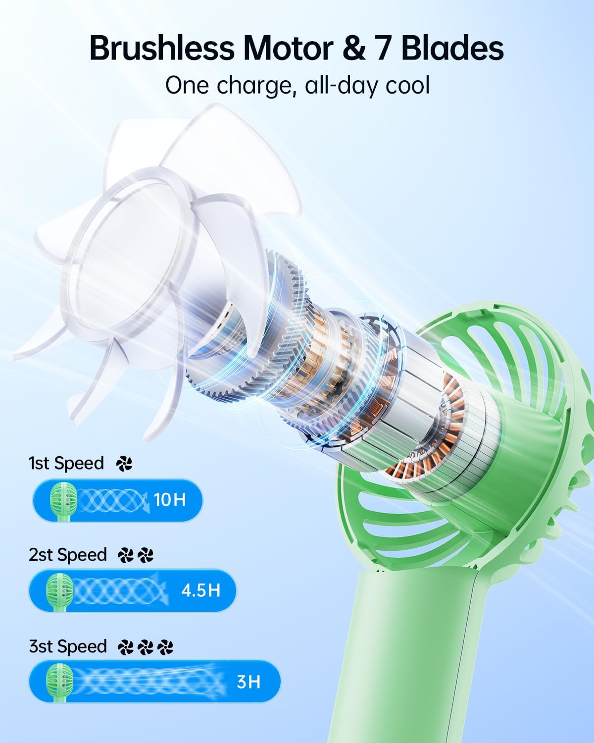 Sweetfull Mini Portable Fan - Rechargeable Handheld Fan with 3 Speeds | Cute Green Design for Travel & Makeup
