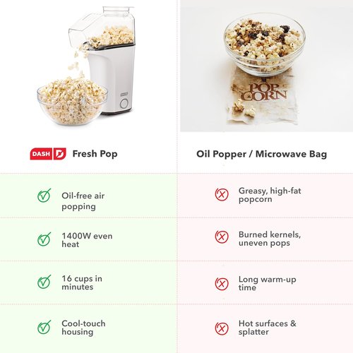 DASH Fresh Pop Popcorn Maker - Oil-Free Air Popper with Measuring Cup & Recipe Guide | 16 Cups, White
