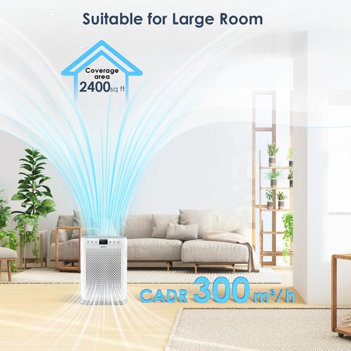 LUNINO H13 HEPA Air Purifier - Large Room Coverage Up to 2400 Sq. Ft. | PM 2.5 Display & Aromatherapy