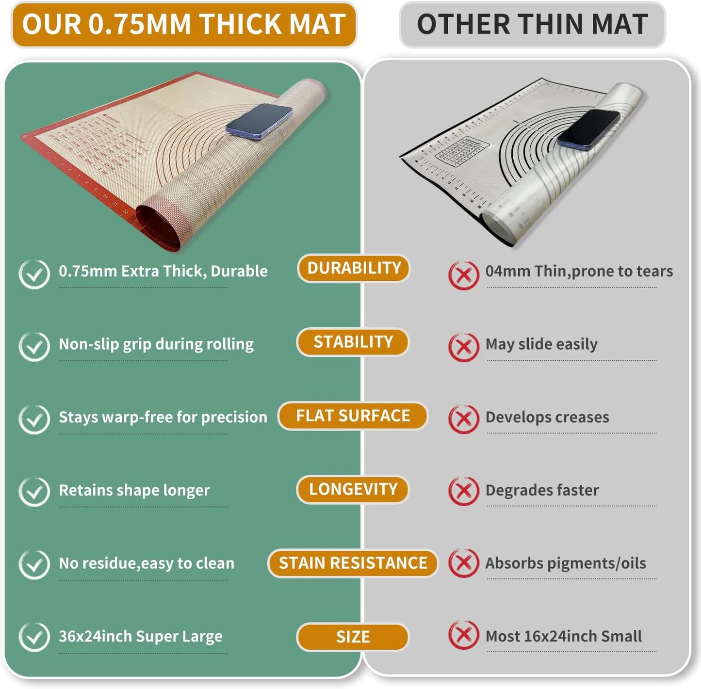 Skiennix Extra Large Silicone Pastry Mat - Non-Slip Baking Surface with Measurements | 36x24 Inch, Red