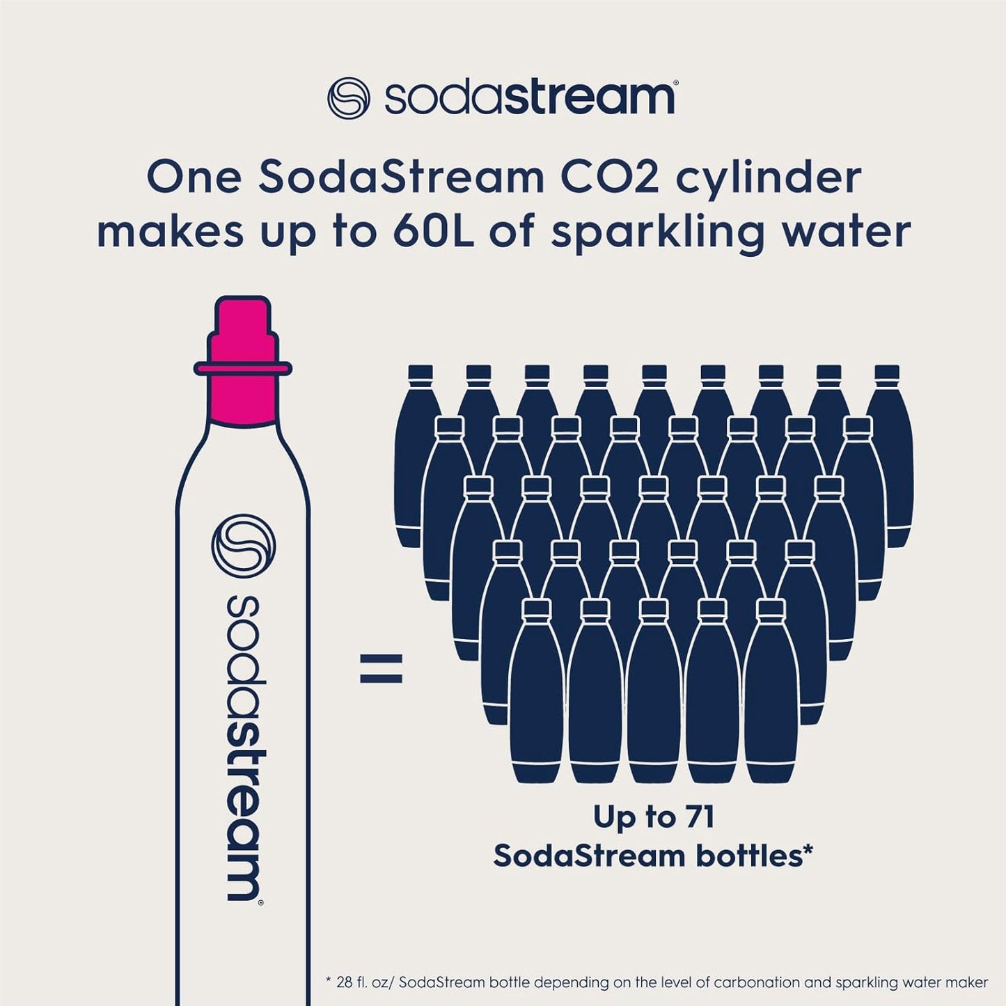 SodaStream Quick Connect CQC 60L CO2 Stock-Up Bundle - Includes Bubly 3-Pack for Refreshing Drinks