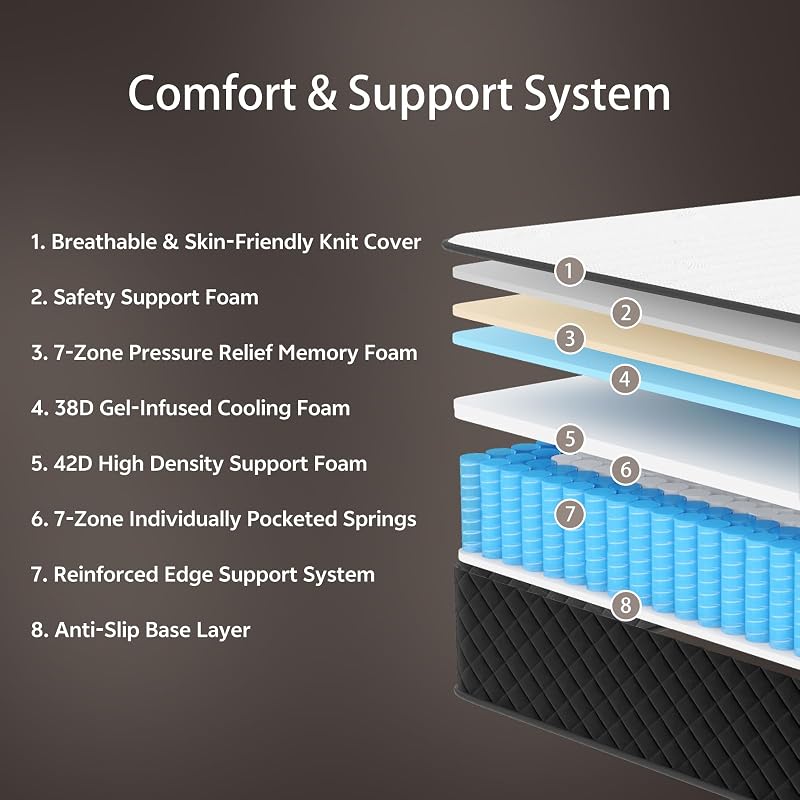 Full Size Mattress 12-Inch Hybrid – Boxed Full, Gray/Black Variation