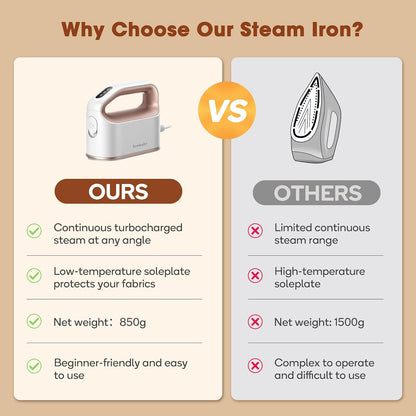 Newbealer Travel Iron Bundle - Dual Voltage Smart Steam Iron with Non-Stick Ceramic Soleplate | Gold