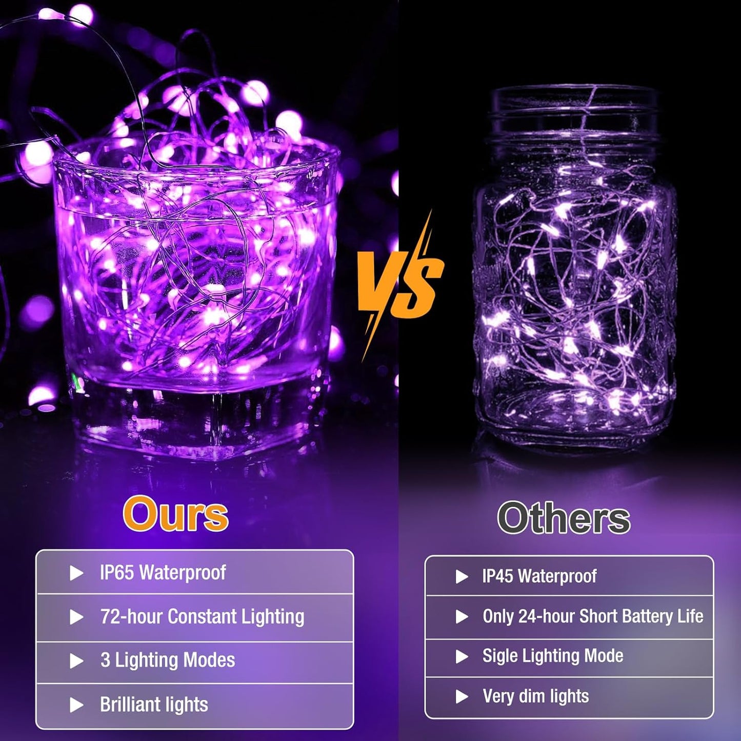 Skiennix 12 Pack Fairy Lights - 7ft Battery Operated 20 LED Twinkle Lights | Waterproof Purple for DIY Party Decor