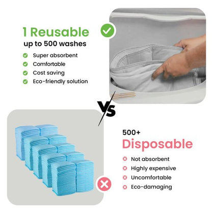 IMPROVIA® Washable Underpads, Heavy Absorbency Reusable Incontinence Pads for Kids, Adults, Elderly, and Pets - Waterproof Protection Floor White & White (2 Pack - 34x52)