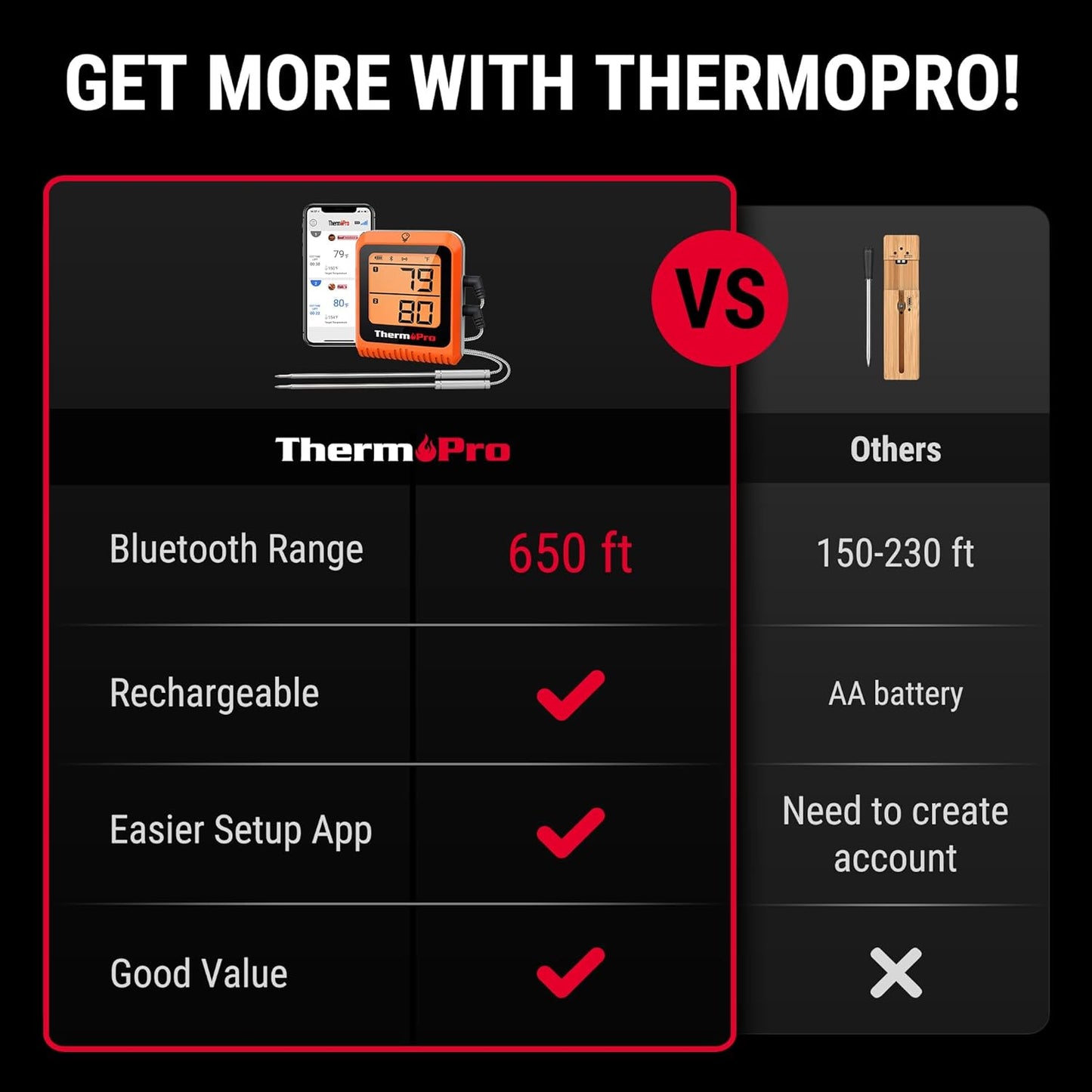 ThermoPro Wireless Meat Thermometer - 650 ft Range, Bluetooth, 2 Probes for Grilling & Smoking