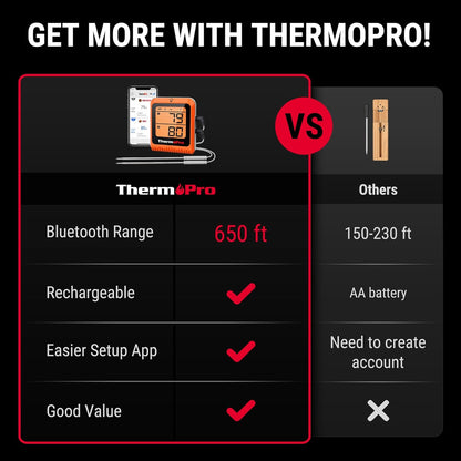 ThermoPro Wireless Meat Thermometer - 650 ft Range, Bluetooth, 2 Probes for Grilling & Smoking