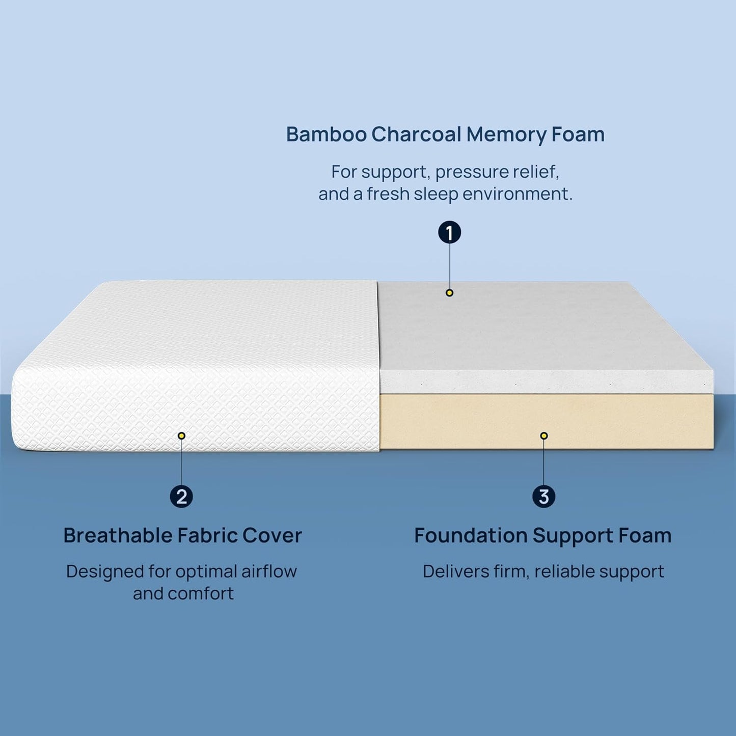 Rolanstar 6-Inch Twin Gel Memory Foam Mattress - Fiberglass Free, CertiPUR-US Certified, Cool & Comfortable Sleep