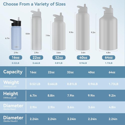 HASLE OUTFITTERS Insulated Water Bottle - 16 oz Double Wall Stainless Steel | Leak Proof, Light Blue