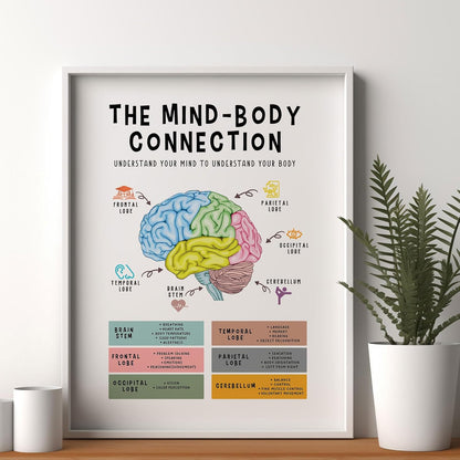 Mind Body Connection Poster - Human Brain Anatomy Print for Therapy Office Decor | 8x10 Inch Unframed