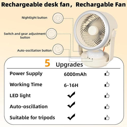 Desk Fan,Table Fans,7 inch Fan for Bedroom,Super Silent,Portable Rechargeable Desk Fans,Fan for Office,With LED light,4 Speeds,Oscillating Desk Fan,Suitable for Dormitory, Bedroom Bedside, kitchen