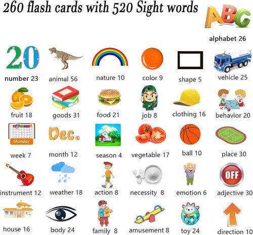Lapare Audible Learning Toy - Engaging Music & 520 Sight Words Flash Cards for Toddlers Ages 1-5