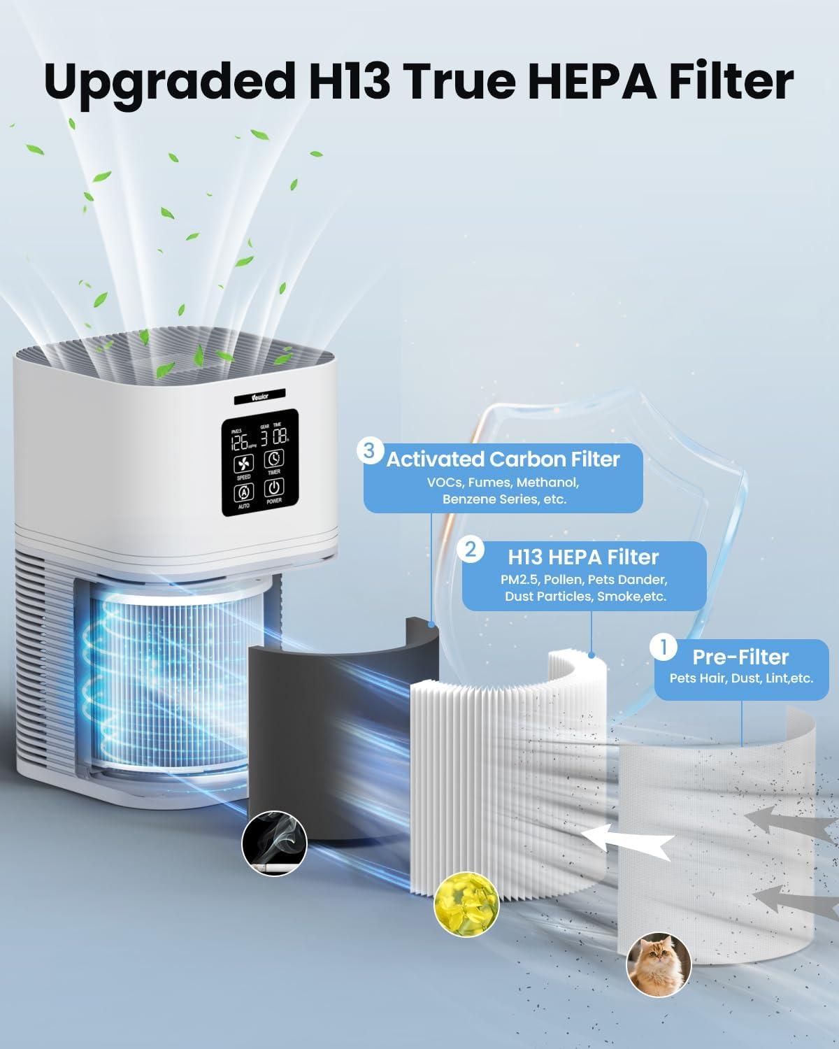 VEWIOR Air Purifier - H13 True HEPA Filter for Large Rooms Up to 1200 Sq.Ft | Quiet & Fragrance Sponge
