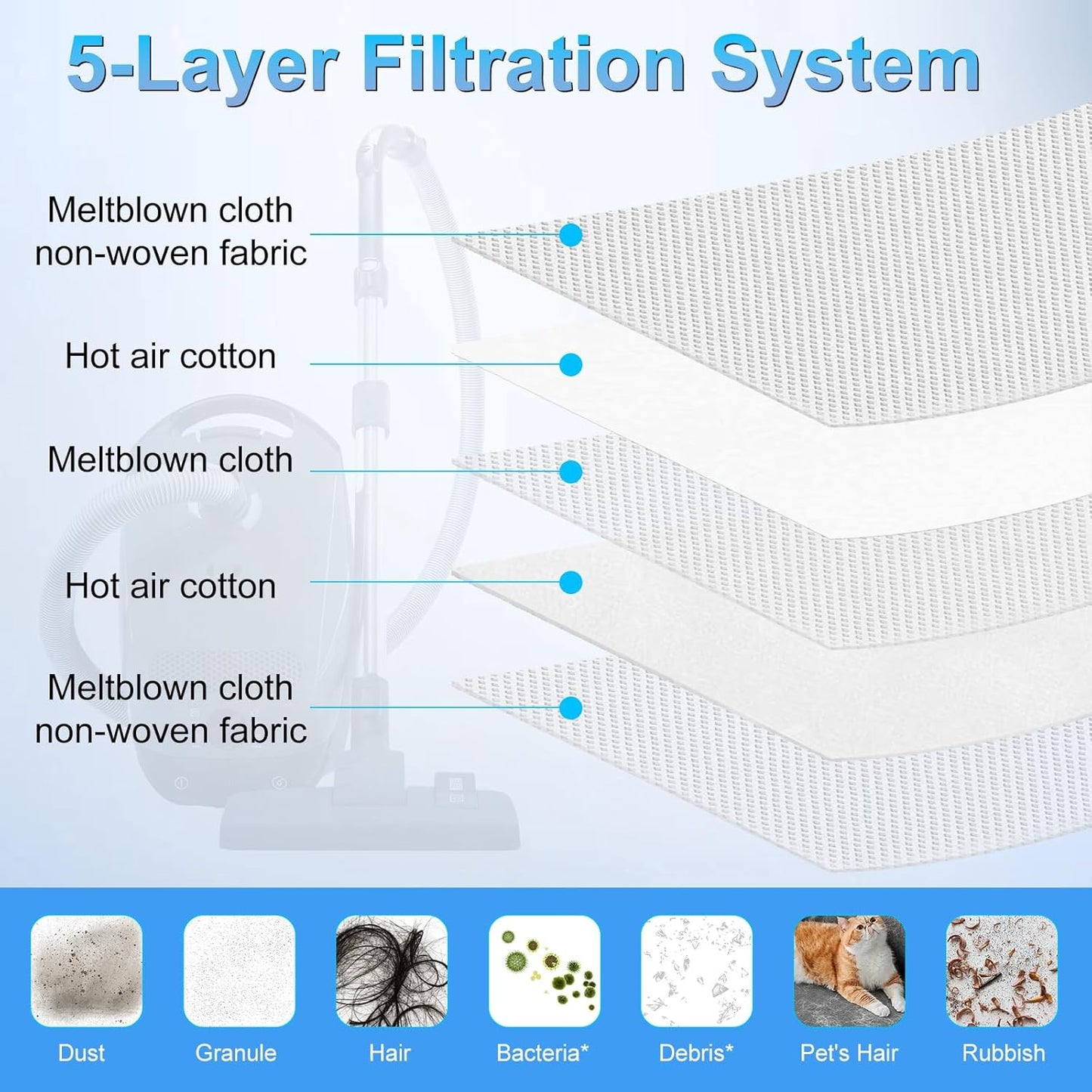 Miele 16-Pack 3D Airclean Dust Bags - Compatible with Classic C1, Complete C1-C3, S227, S240, S270, S280, S400, S2, S5, S8 Series