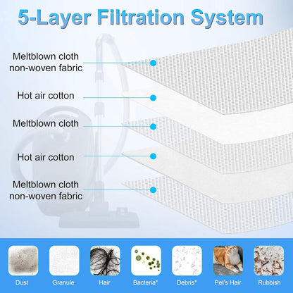 Miele 16-Pack 3D Airclean Dust Bags - Compatible with Classic C1, Complete C1-C3, S227, S240, S270, S280, S400, S2, S5, S8 Series