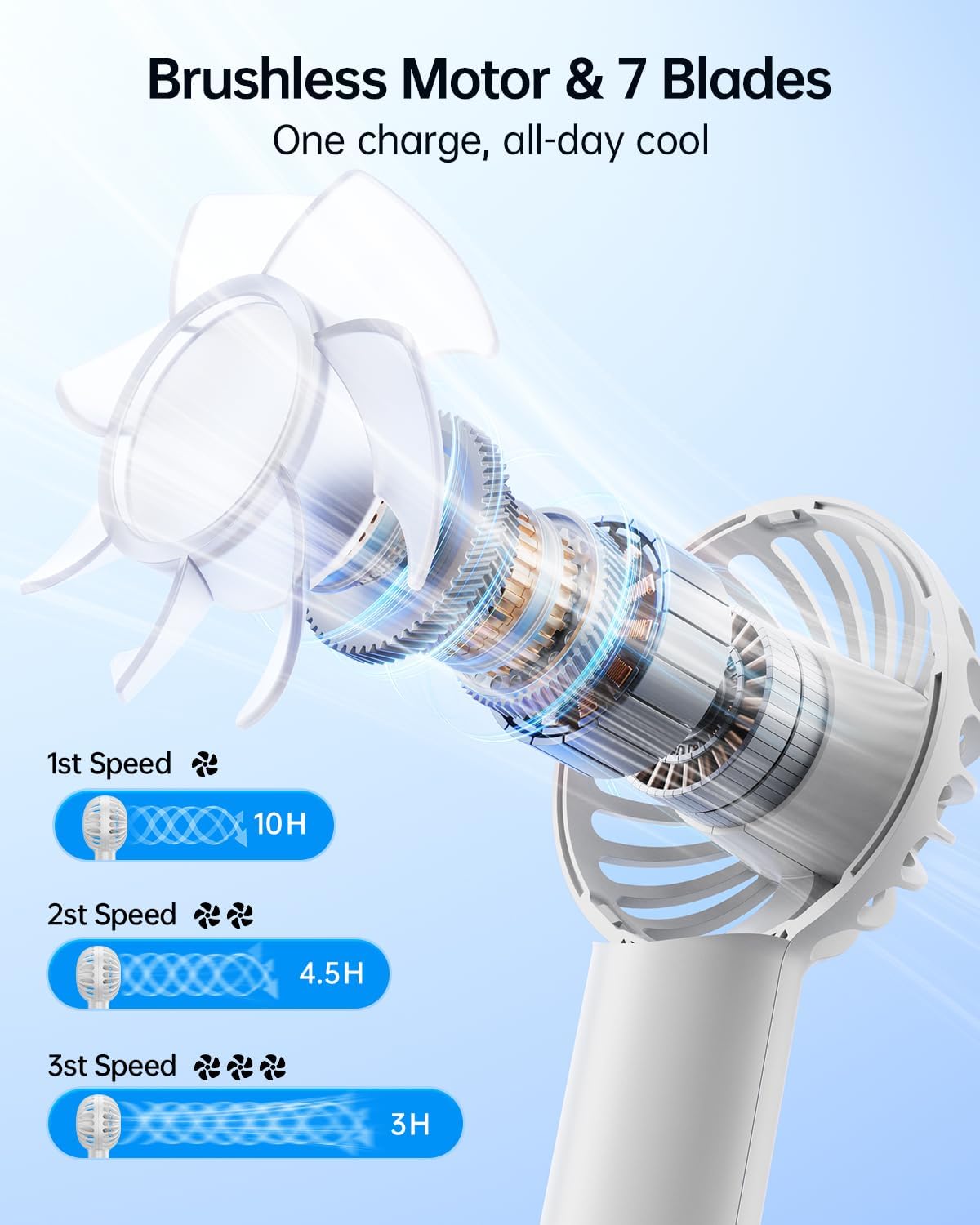 Sweetfull Mini Portable Fan - Rechargeable Handheld Fan with 3 Speeds | Cute White Design for Travel & Makeup