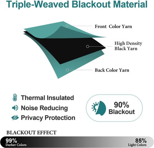 ChrisDowa Room Darkening Curtains - Thermal Insulated Blackout Panels for Bedroom & Living Room (Teal, 52W x 72L)