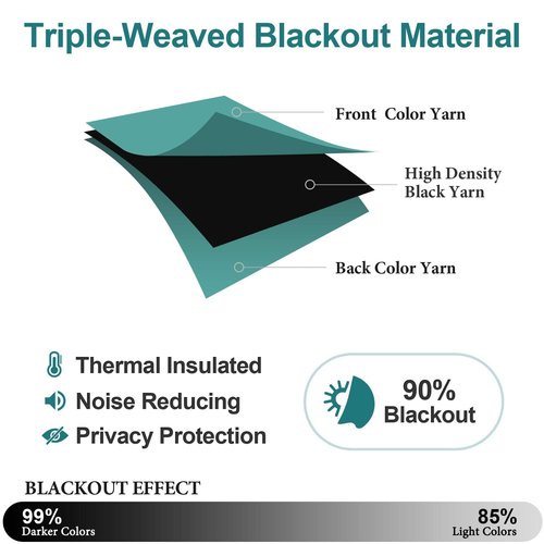 ChrisDowa Room Darkening Curtains 108 Inches Long 2 Panels Set for Living Room, Grommet Thermal Insulated Blackout Curtains for Bedroom (Teal, 52 x 108 Inch)