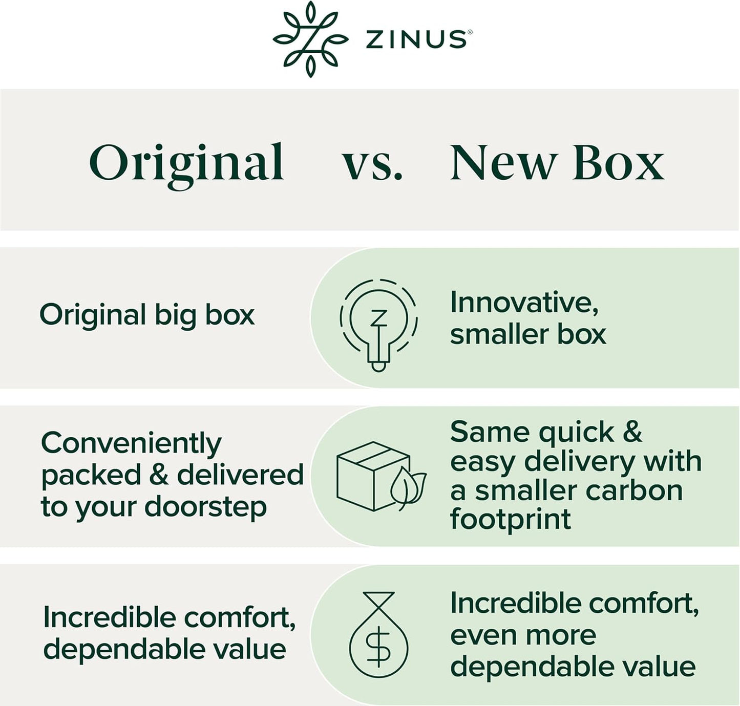 Zinus 10 Inch Queen Memory Foam Mattress - Cooling Comfort, Fiberglass Free, Medium Feel, Safe Materials