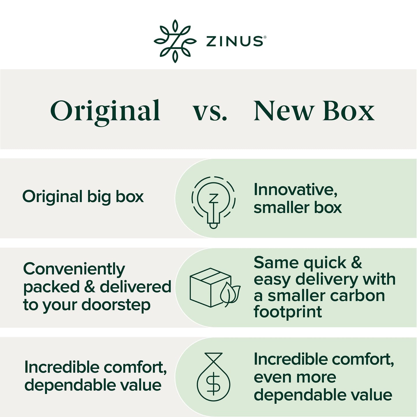 Zinus 12 Inch Green Tea Essential Memory Foam Mattress [New Version], Full, Fiberglass Free, Medium Feel, Breathable Airflow Memory Foam, Certified Safe Foams & Fabric, Mattress in A Box