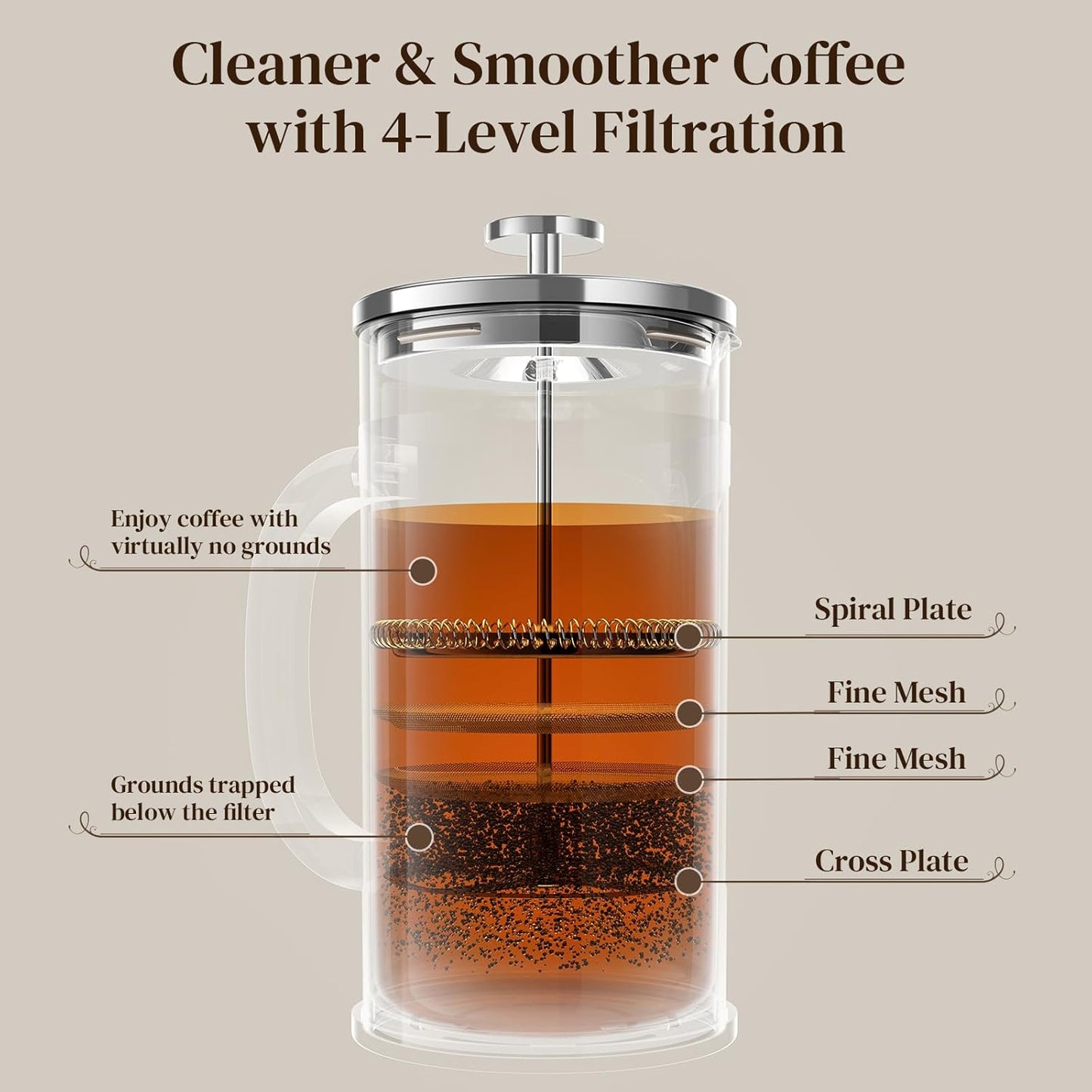 Veken French Press Coffee Maker - 34oz Heat Resistant Borosilicate Glass | Stainless Steel Brewer for Home & Travel
