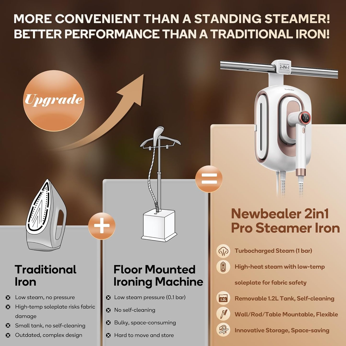 Newbealer 2-in-1 Pro Steam Station Iron - 1550W Turbocharged Steam, 30s Heat-Up, 1.2L Tank