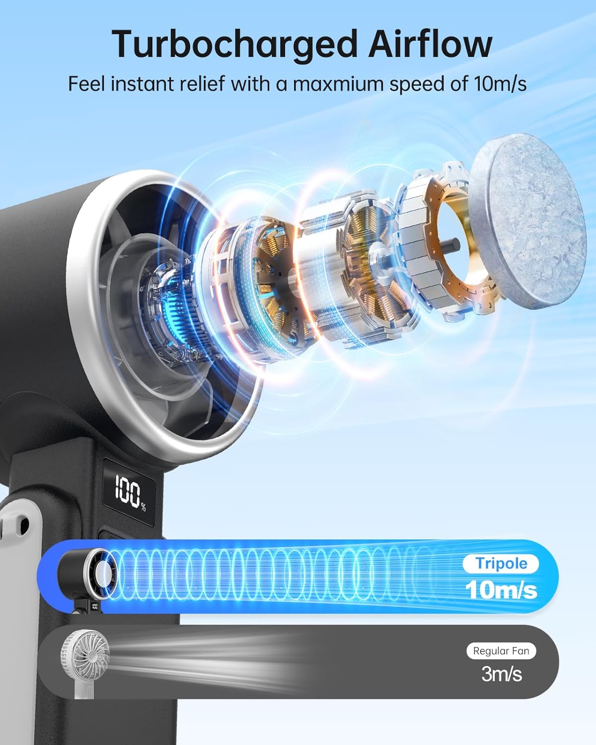 TriPole Portable Handheld Turbo Fan - 5 Speed Rechargeable Mini Fan with Ice Cooling | Foldable Neck & Desk Fan for Travel, Camping, Outdoor Use
