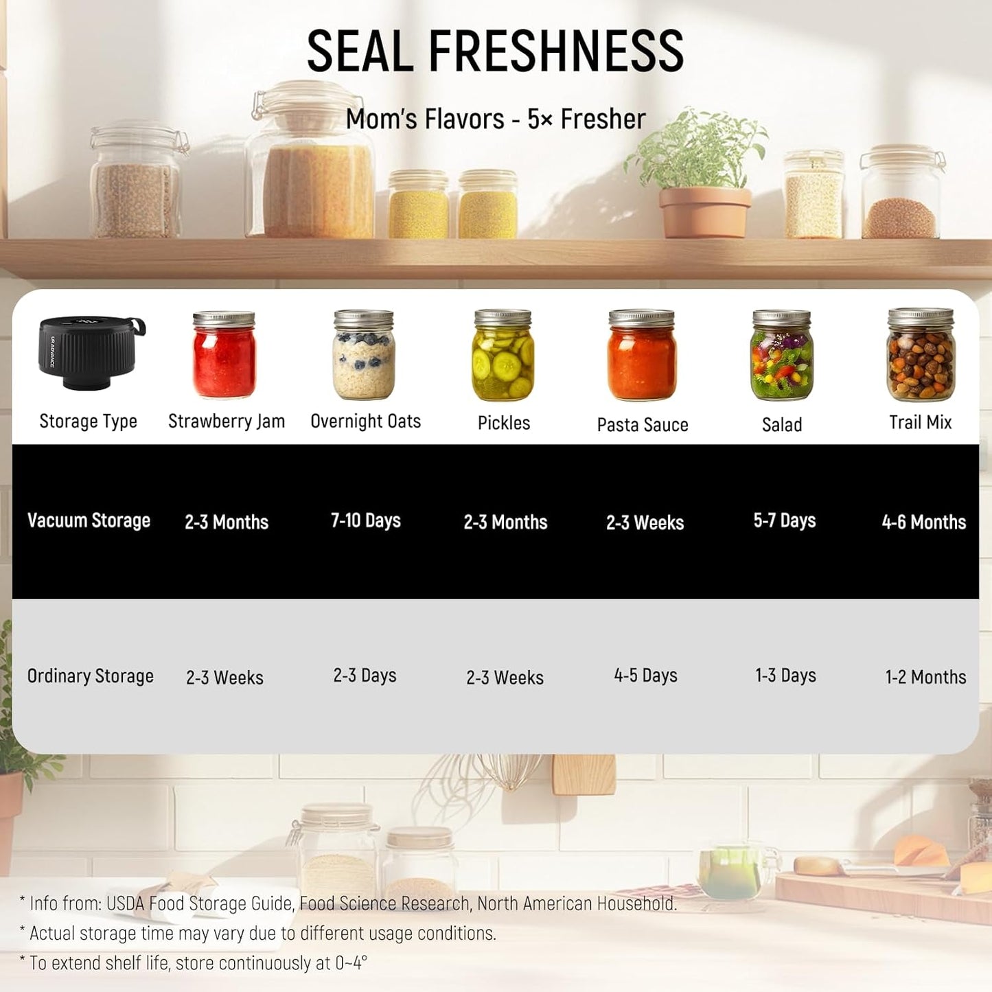 Skiennix 3-in-1 Electric Mason Jar Vacuum Sealer Kit - Auto-Stop, One-Handed Operation, 4-Hour Battery Life for Food Storage