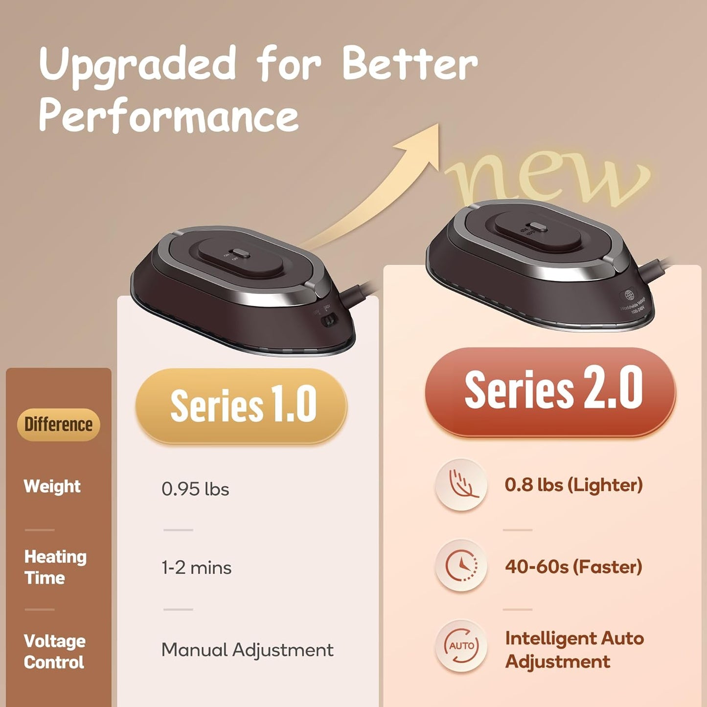Newbealer Travel Iron - Mini Dry Iron with Global Voltage, 300W Power, Non-Stick Soleplate, 0.8lbs (Brown)