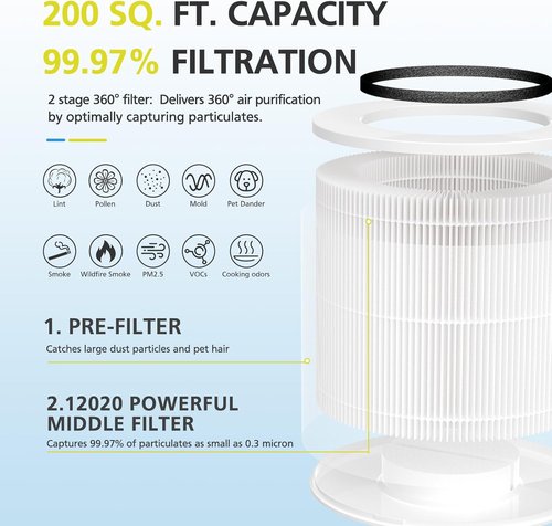 Clorox 12020 HEPA Filter Replacement - Compatible with Tabletop Air Purifiers | 2-Pack, 200 Sq. Ft. Capacity
