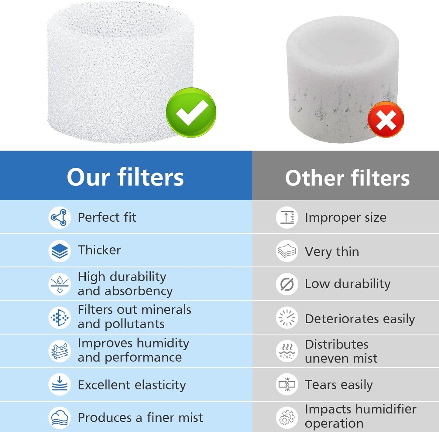 ShufudeJa Humidifier Replacement Filter - 30-Pack for LEVOIT Classic & OasisMist Models