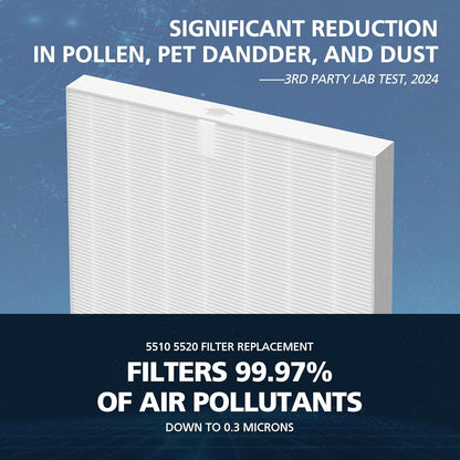 Winix 5510-5520 Air Purifier Filters - 2 Sets of Activated Carbon & Middle Filters for Large Rooms (1882 Ft²/Hr)
