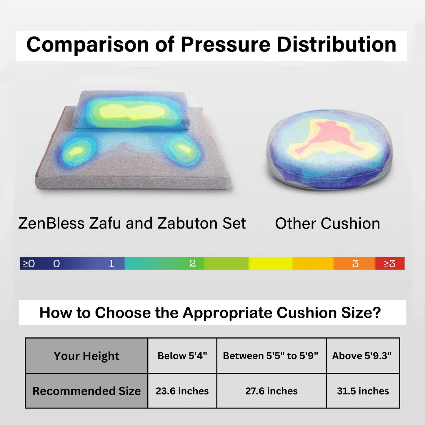 ZenBless Zafu Meditation Cushion Set,Yoga Meditation Pillow for Sitting on Floor,Large Square Meditation Mat and Pillow Set，Meditation Floor Pillow, Washable Cover(27.6")