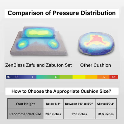 ZenBless Zafu Meditation Cushion Set,Yoga Meditation Pillow for Sitting on Floor,Large Square Meditation Mat and Pillow Set，Meditation Floor Pillow, Washable Cover(27.6")