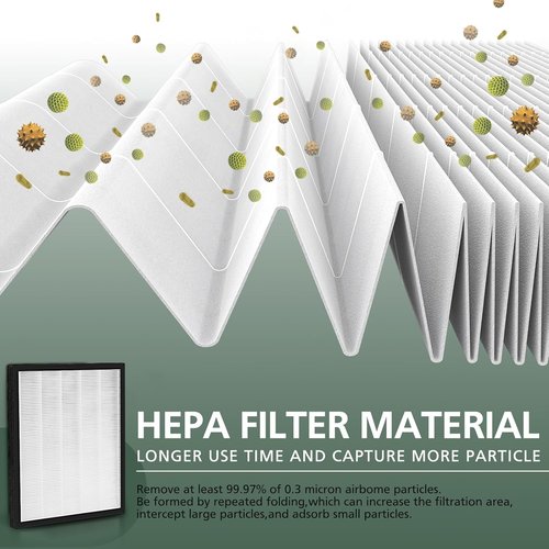 LEVOIT LV-PUR131 Replacement HEPA & Activated Carbon Filters - 2 Pack for Air Purifier Models
