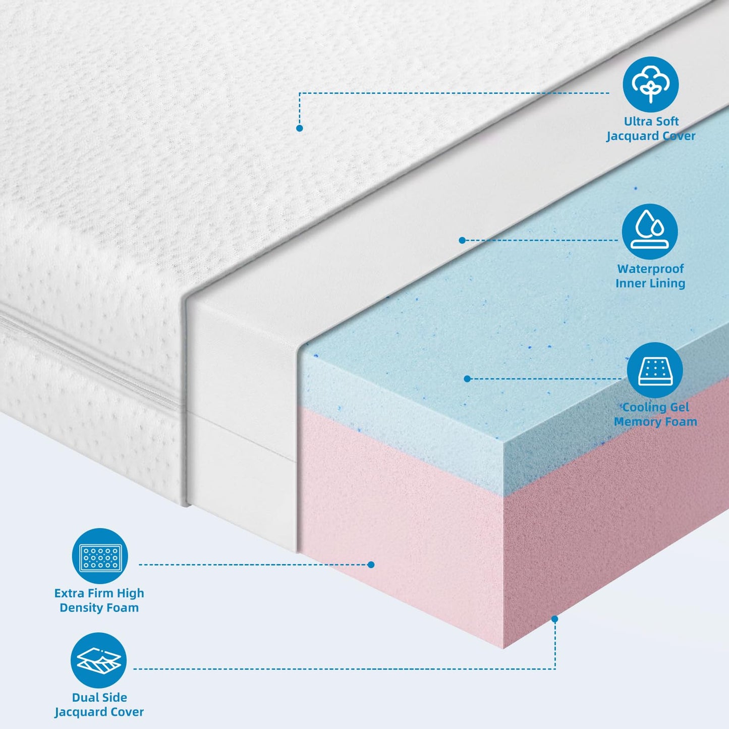 Mini Crib Mattress, 38"x24" Mattresses for Mini and Portable Cribs, Dual Side Baby Toddler Mattress, Crib Mattress