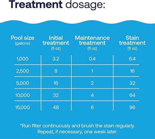 HTH 67068 Swimming Pool Care - Metal & Stain Defense for Corrosion Prevention & Protection