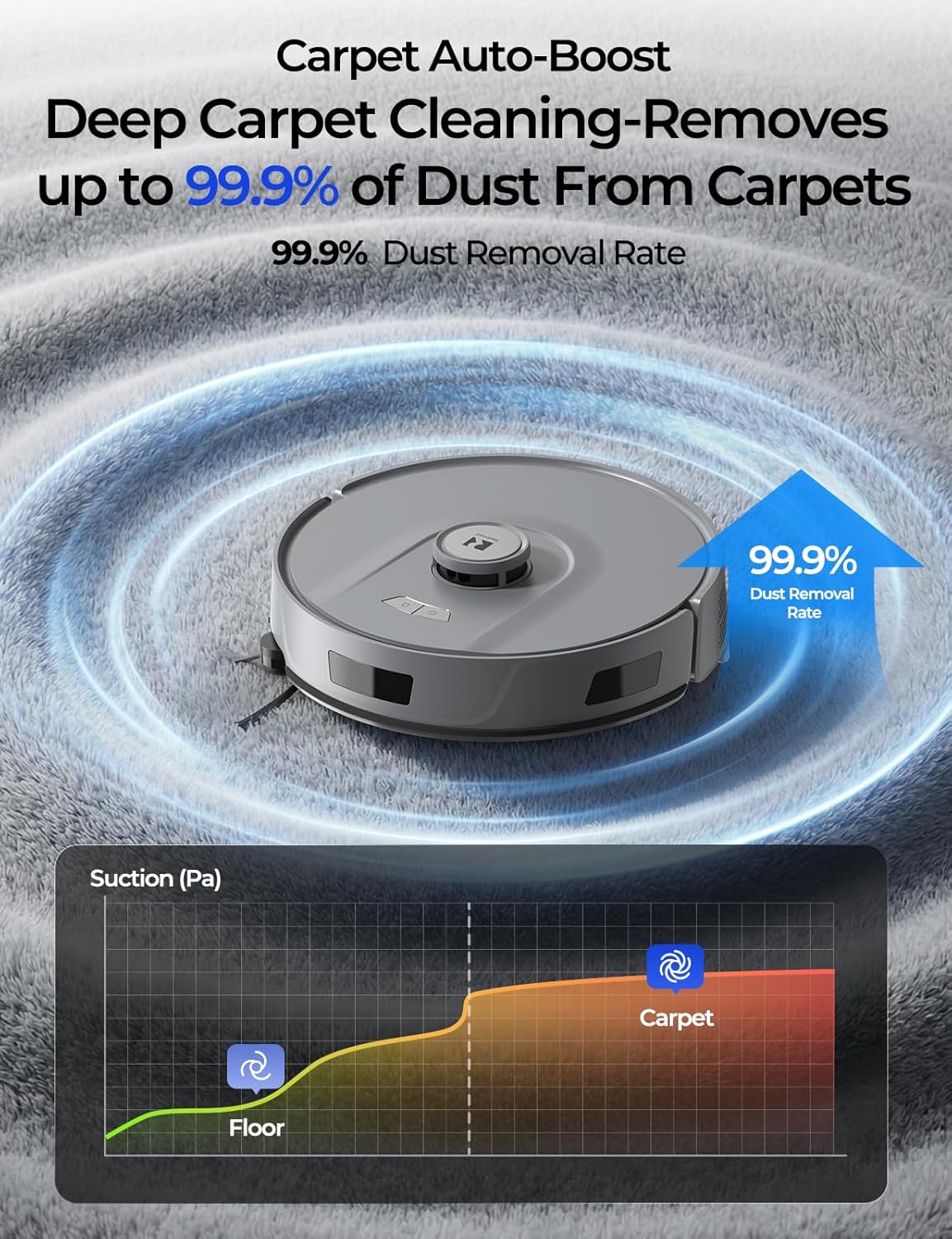 R11 Robot Vacuum by [Brand Name] - 20,000 Pa Suction Power | Self-Emptying & Lidar Navigation | Gray