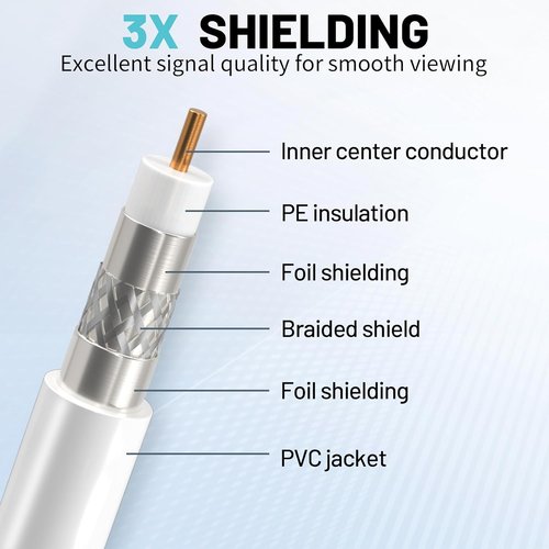 Energeaster 10FT RG6 Coaxial Cable - High-Speed Internet & Digital TV Aerial | F-Type Connector, White